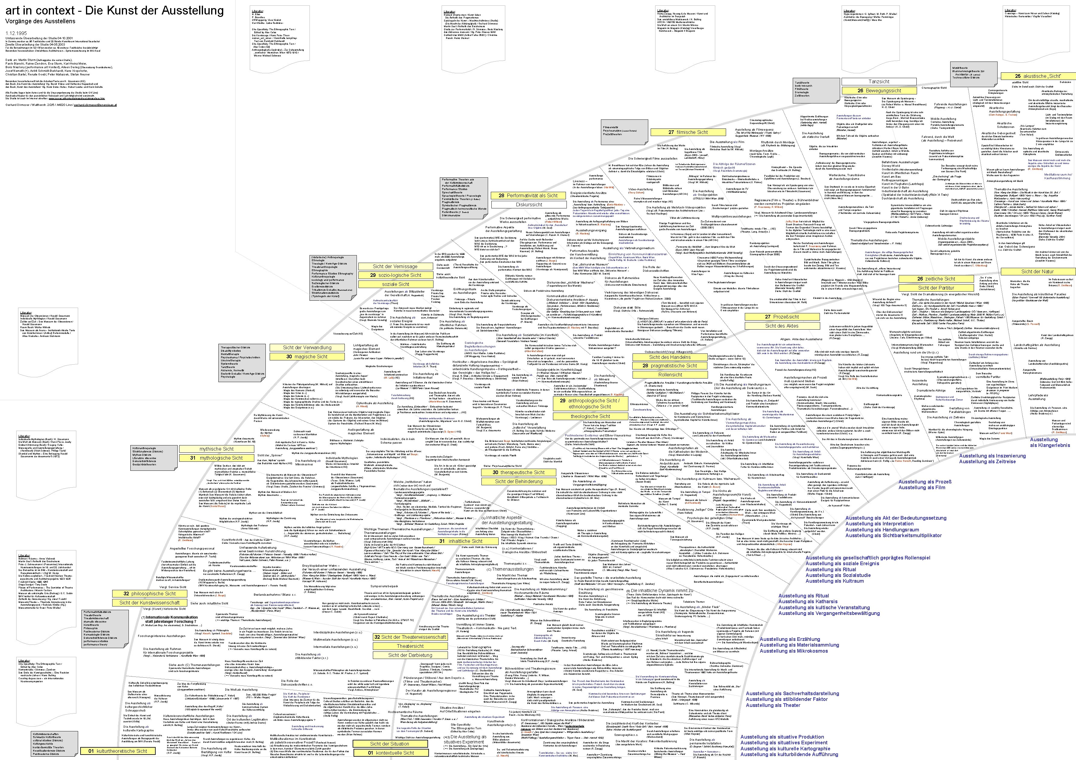 art in context - Die Kunst der Ausstellung Literatur: Vorgänge des Ausstellens Umfassende Überarbeitung