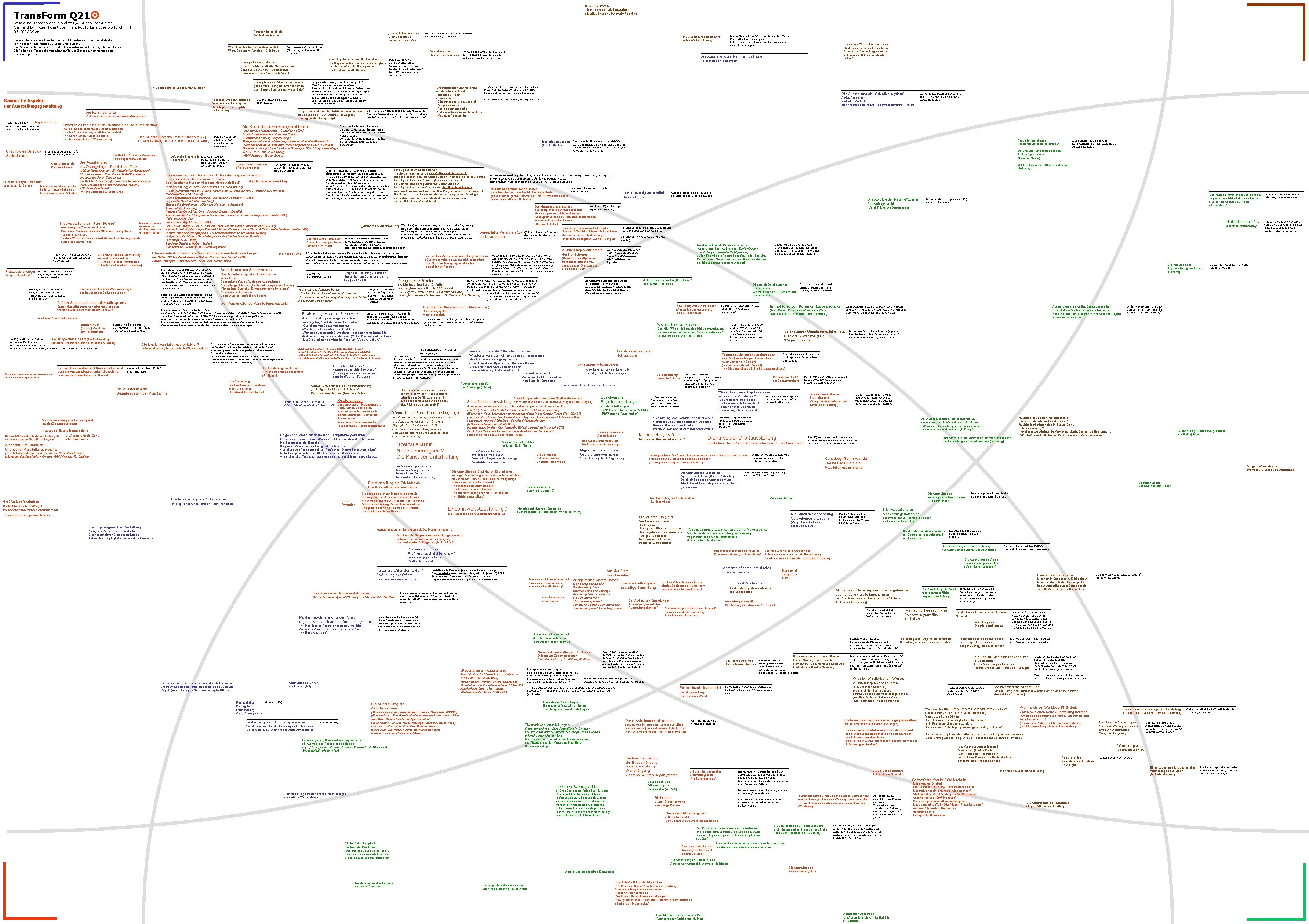 Neue Qualitäten klein / conceptual / kontextuell situativ / kritisch / innovativ / spröde