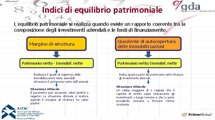 Indici di equilibrio patrimoniale L’equilibrio patrimoniale si realizza quando esiste un rapporto coerente tra