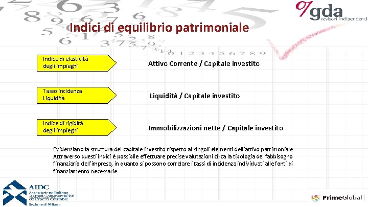 Indici di equilibrio patrimoniale Indice di elasticità degli impieghi Attivo Corrente / Capitale investito