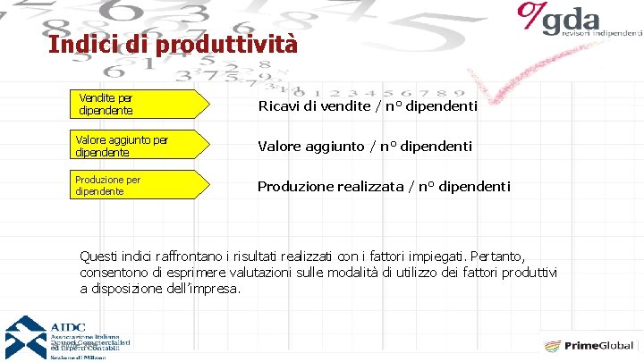 Indici di produttività Vendite per dipendente Ricavi di vendite / n° dipendenti Valore aggiunto