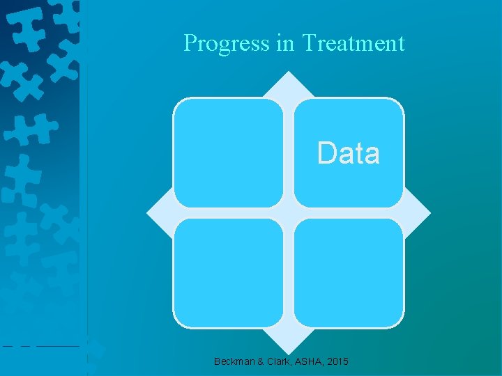  Progress in Treatment Data Beckman & Clark, ASHA, 2015 