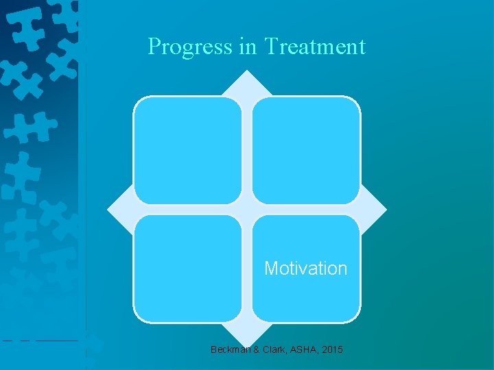  Progress in Treatment Motivation Beckman & Clark, ASHA, 2015 