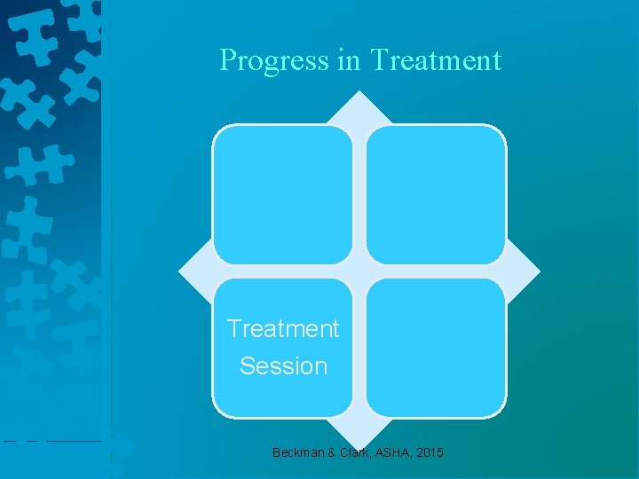 Progress in Treatment Session Beckman & Clark, ASHA, 2015 