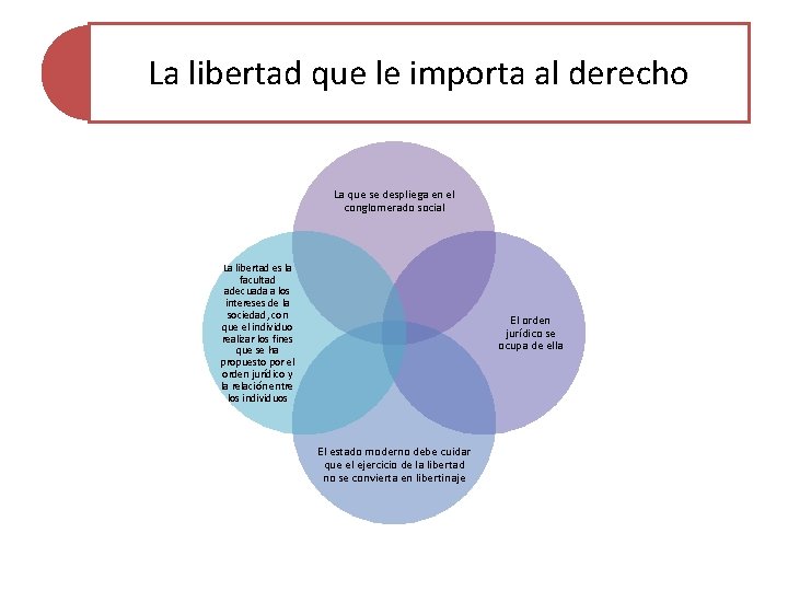 La libertad que le importa al derecho La que se despliega en el conglomerado