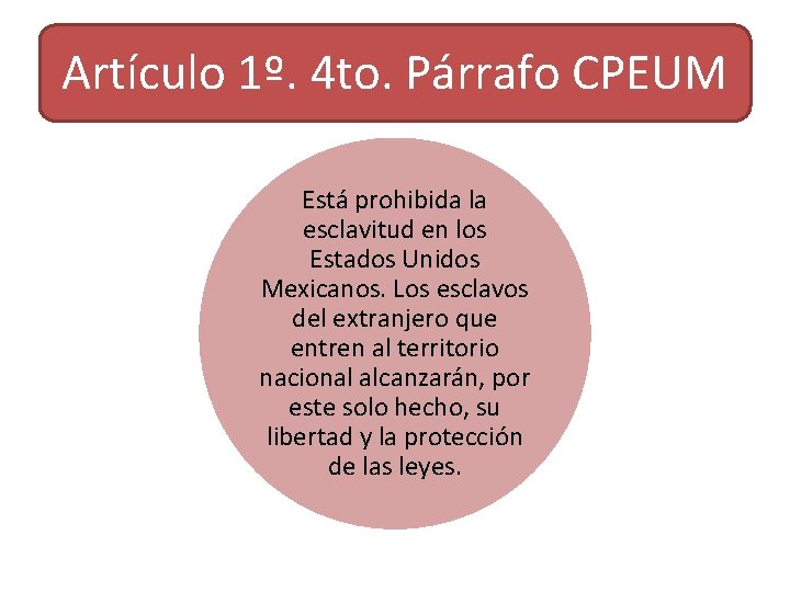 Artículo 1º. 4 to. Párrafo CPEUM Está prohibida la esclavitud en los Estados Unidos