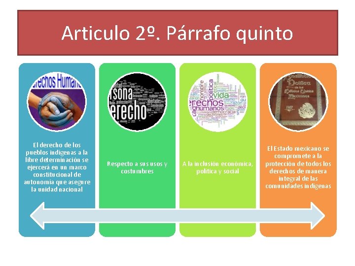 Articulo 2º. Párrafo quinto El derecho de los pueblos indígenas a la libre determinación