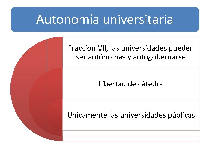 Autonomía universitaria Fracción VII, las universidades pueden ser autónomas y autogobernarse Libertad de cátedra