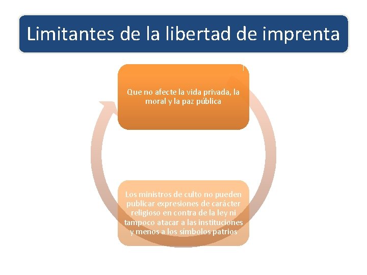 Limitantes de la libertad de imprenta Que no afecte la vida privada, la moral