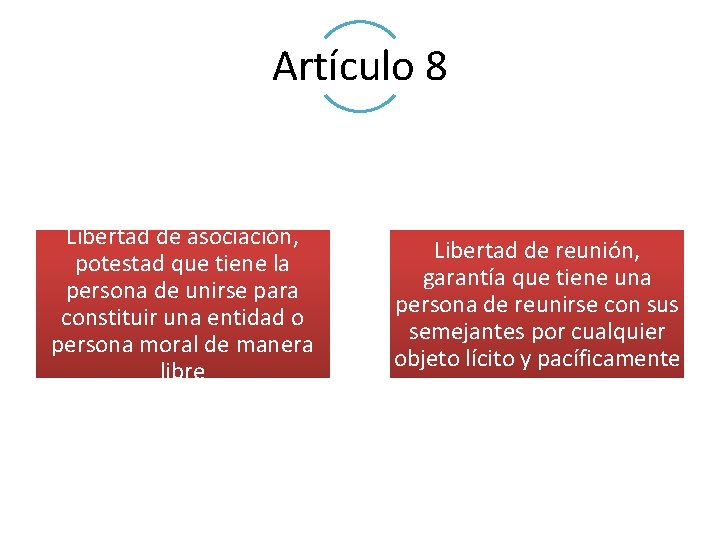 Artículo 8 Libertad de asociación, potestad que tiene la persona de unirse para constituir