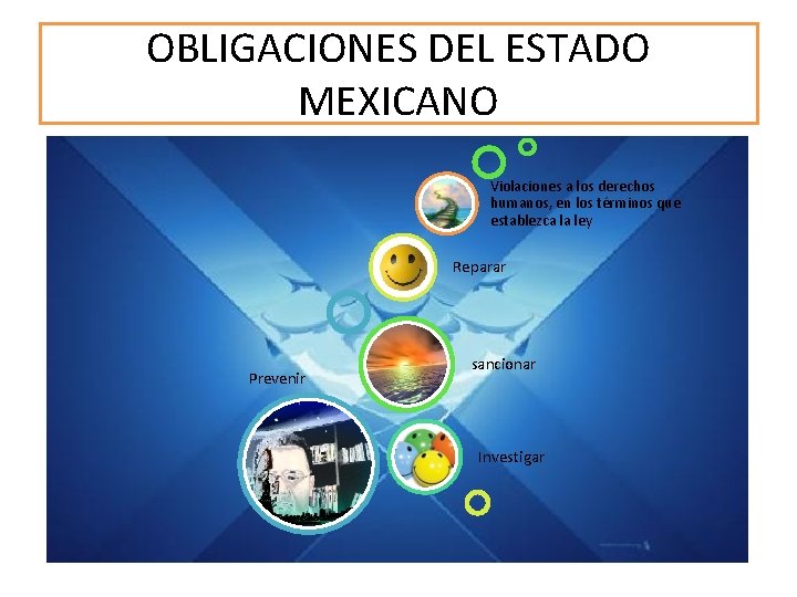 OBLIGACIONES DEL ESTADO MEXICANO Violaciones a los derechos humanos, en los términos que establezca