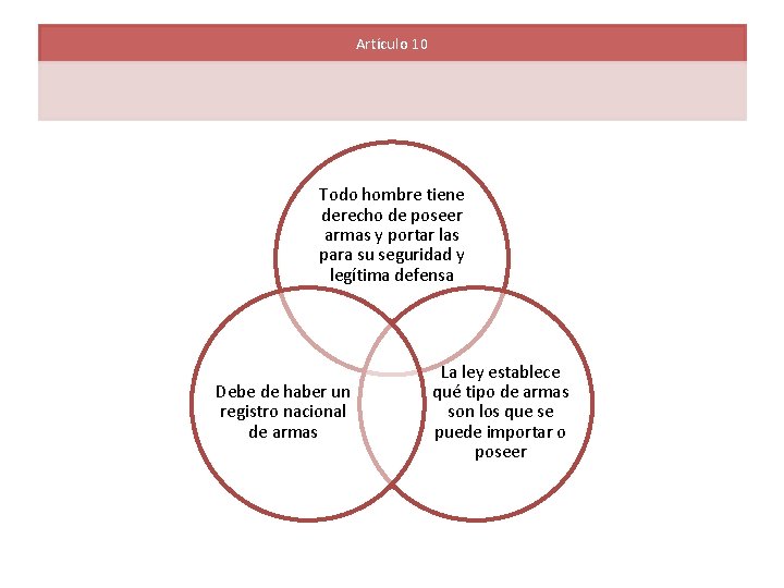 Artículo 10 Todo hombre tiene derecho de poseer armas y portar las para su