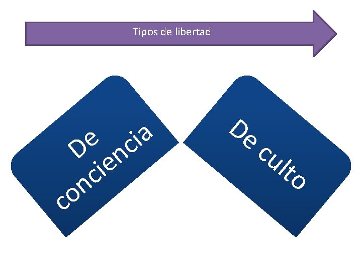 Tipos de libertad a i e D enc i c n o c De