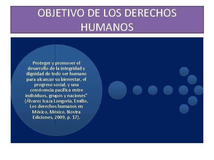 OBJETIVO DE LOS DERECHOS HUMANOS Proteger y promover el desarrollo de la integridad y