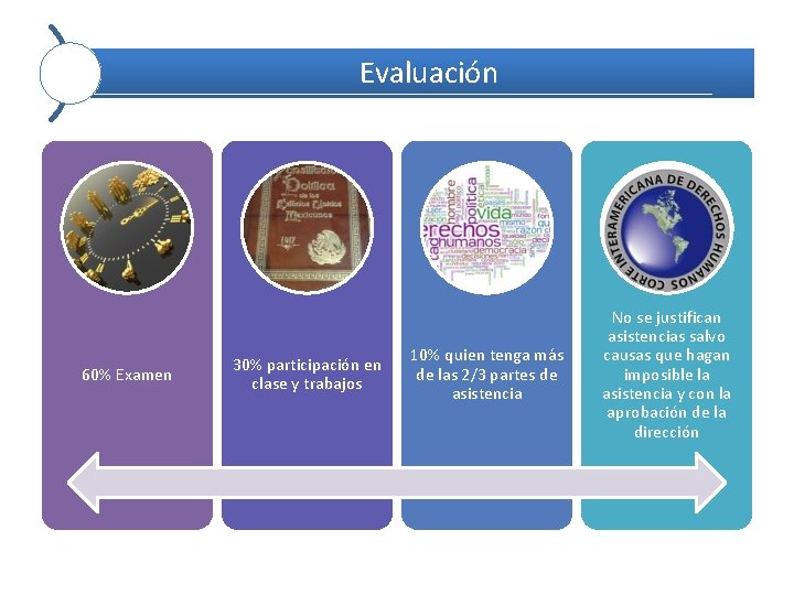 Evaluación 60% Examen 30% participación en clase y trabajos 10% quien tenga más de