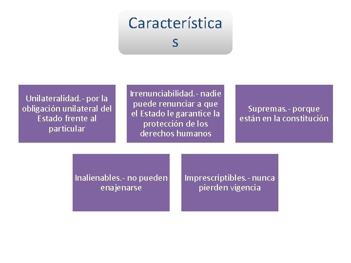 Característica s Unilateralidad. - por la obligación unilateral del Estado frente al particular Irrenunciabilidad.