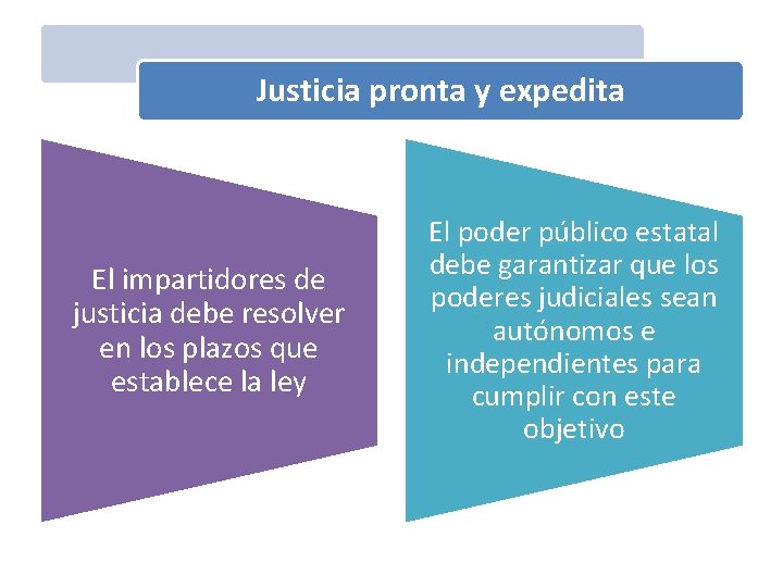 Justicia pronta y expedita El impartidores de justicia debe resolver en los plazos que