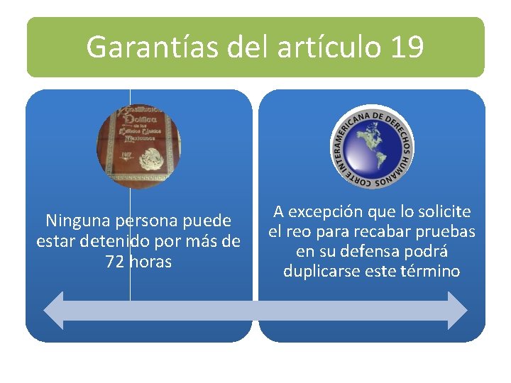 Garantías del artículo 19 Ninguna persona puede estar detenido por más de 72 horas