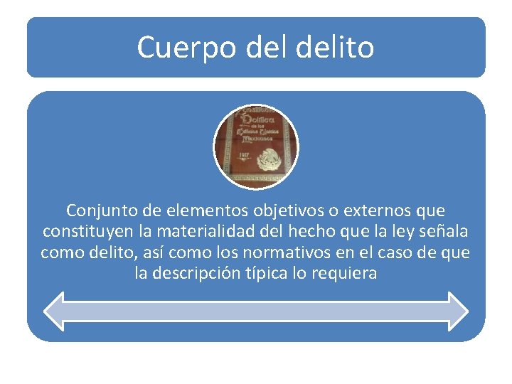 Cuerpo delito Conjunto de elementos objetivos o externos que constituyen la materialidad del hecho