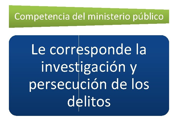 Competencia del ministerio público Le corresponde la investigación y persecución de los delitos 