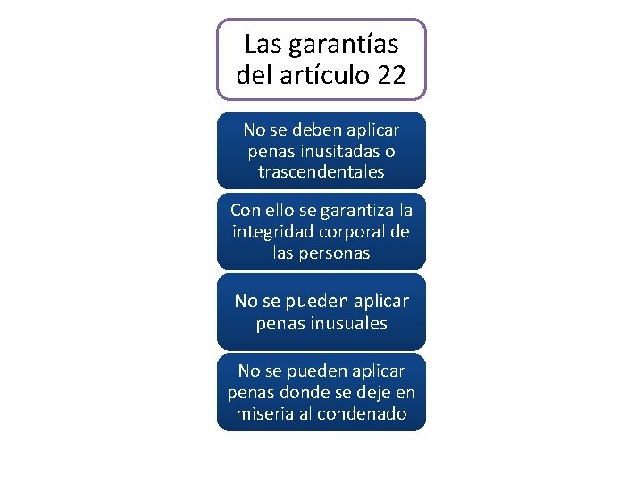 Las garantías del artículo 22 No se deben aplicar penas inusitadas o trascendentales Con