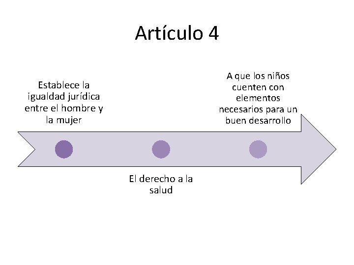 Artículo 4 A que los niños cuenten con elementos necesarios para un buen desarrollo