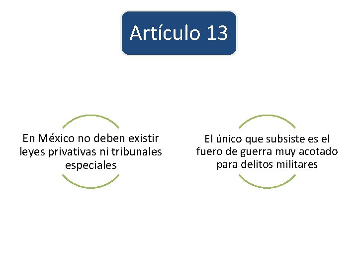 Artículo 13 En México no deben existir leyes privativas ni tribunales especiales El único