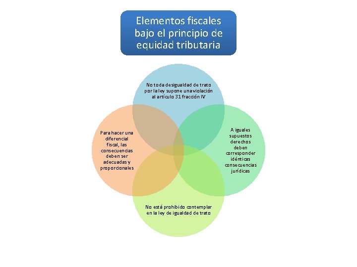 Elementos fiscales bajo el principio de equidad tributaria No toda desigualdad de trato por