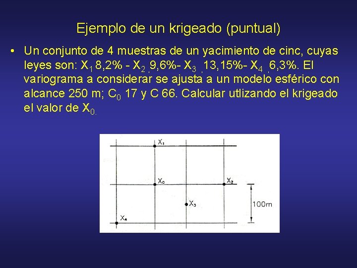 Ejemplo de un krigeado (puntual) • Un conjunto de 4 muestras de un yacimiento