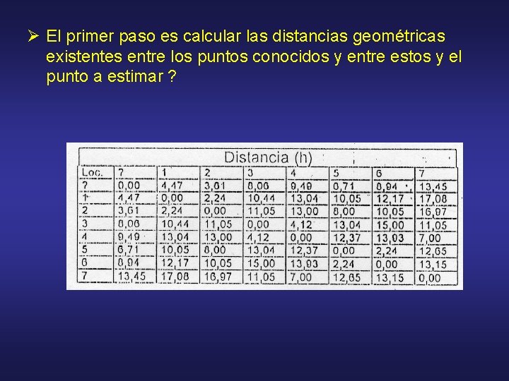 Ø El primer paso es calcular las distancias geométricas existentes entre los puntos conocidos