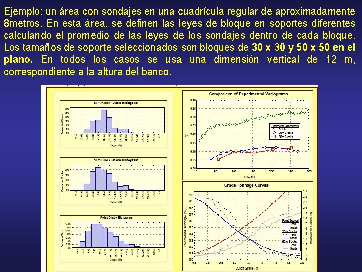 Ejemplo: un área con sondajes en una cuadrícula regular de aproximadamente 8 metros. En