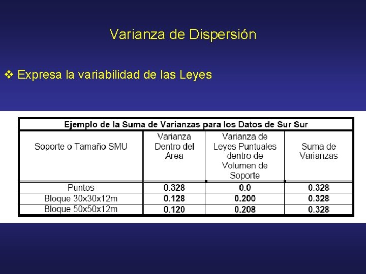 Varianza de Dispersión v Expresa la variabilidad de las Leyes 