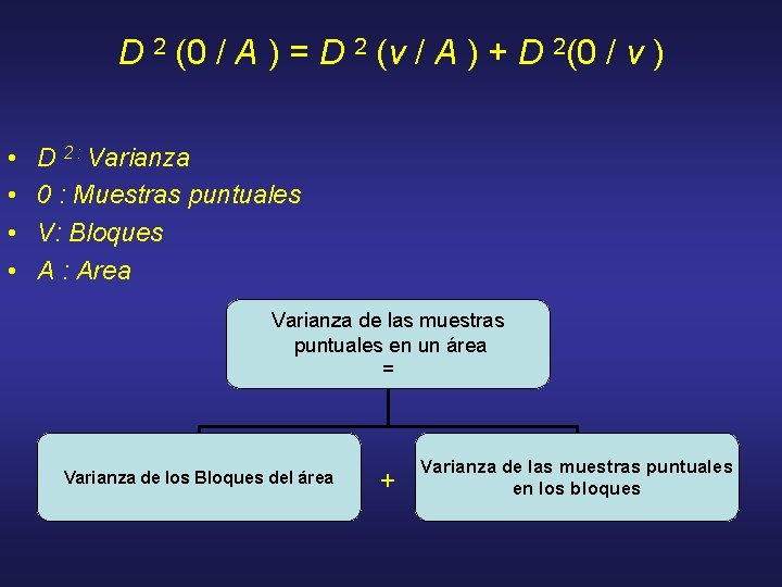 D 2 (0 / A ) = D 2 (v / A ) +