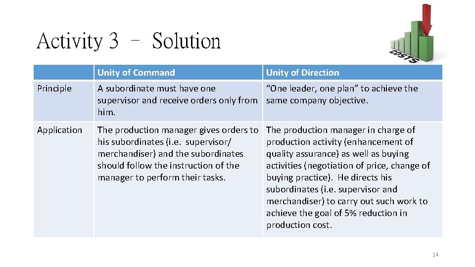Activity 3 – Solution Unity of Command Unity of Direction Principle A subordinate must Activity 3 – Solution Unity of Command Unity of Direction Principle A subordinate must