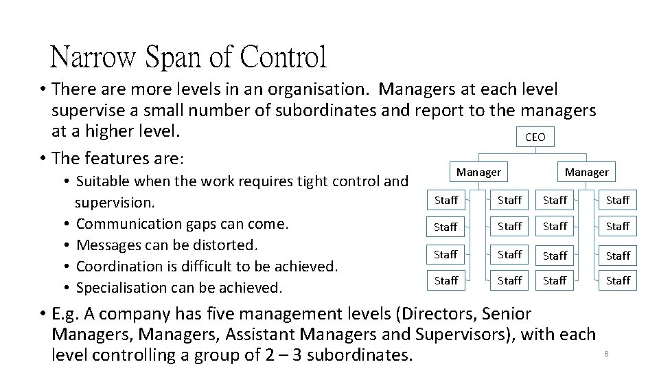 Narrow Span of Control • There are more levels in an organisation. Managers at Narrow Span of Control • There are more levels in an organisation. Managers at