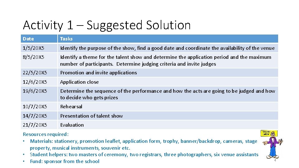 Activity 1 – Suggested Solution Date Tasks 1/5/20 X 5 Identify the purpose of Activity 1 – Suggested Solution Date Tasks 1/5/20 X 5 Identify the purpose of