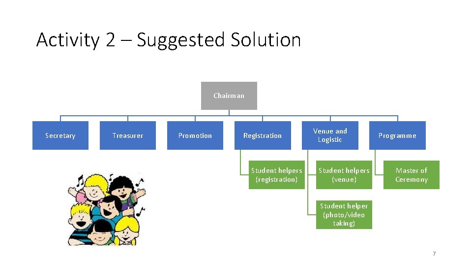 Activity 2 – Suggested Solution Chairman Secretary Treasurer Promotion Registration Student helpers (registration) Venue Activity 2 – Suggested Solution Chairman Secretary Treasurer Promotion Registration Student helpers (registration) Venue