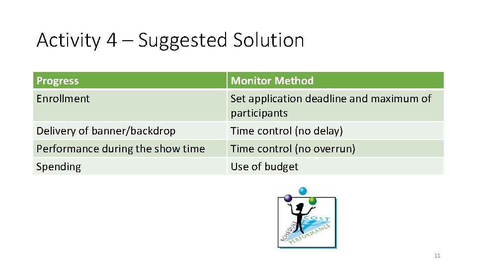 Activity 4 – Suggested Solution Progress Enrollment Delivery of banner/backdrop Performance during the show Activity 4 – Suggested Solution Progress Enrollment Delivery of banner/backdrop Performance during the show