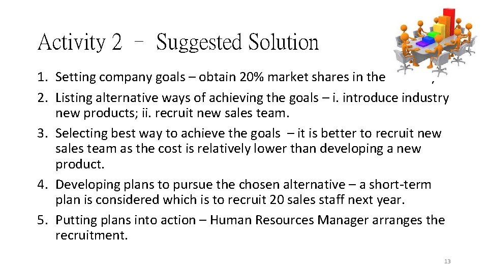 Activity 2 – Suggested Solution 1. Setting company goals – obtain 20% market shares Activity 2 – Suggested Solution 1. Setting company goals – obtain 20% market shares