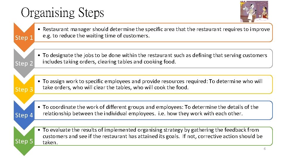 Organising Steps • Restaurant manager should determine the specific area that the restaurant requires Organising Steps • Restaurant manager should determine the specific area that the restaurant requires