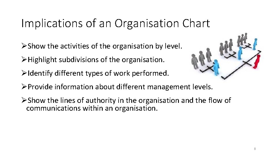 Implications of an Organisation Chart ØShow the activities of the organisation by level. ØHighlight Implications of an Organisation Chart ØShow the activities of the organisation by level. ØHighlight