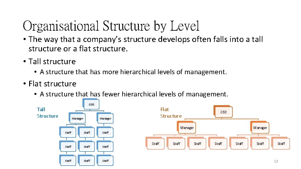 Organisational Structure by Level • The way that a company’s structure develops often falls Organisational Structure by Level • The way that a company’s structure develops often falls