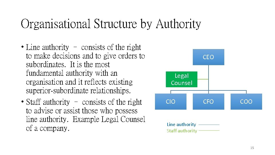 Organisational Structure by Authority • Line authority – consists of the right to make Organisational Structure by Authority • Line authority – consists of the right to make