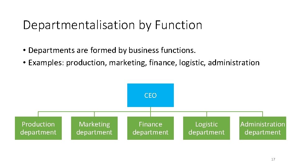 Departmentalisation by Function • Departments are formed by business functions. • Examples: production, marketing, Departmentalisation by Function • Departments are formed by business functions. • Examples: production, marketing,