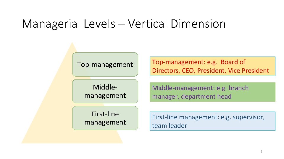 Managerial Levels – Vertical Dimension Top-management: e. g. Board of Directors, CEO, President, Vice Managerial Levels – Vertical Dimension Top-management: e. g. Board of Directors, CEO, President, Vice
