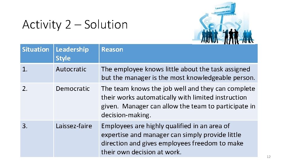 Activity 2 – Solution Situation Leadership Style 1. Autocratic 2. Democratic 3. Laissez-faire Reason Activity 2 – Solution Situation Leadership Style 1. Autocratic 2. Democratic 3. Laissez-faire Reason