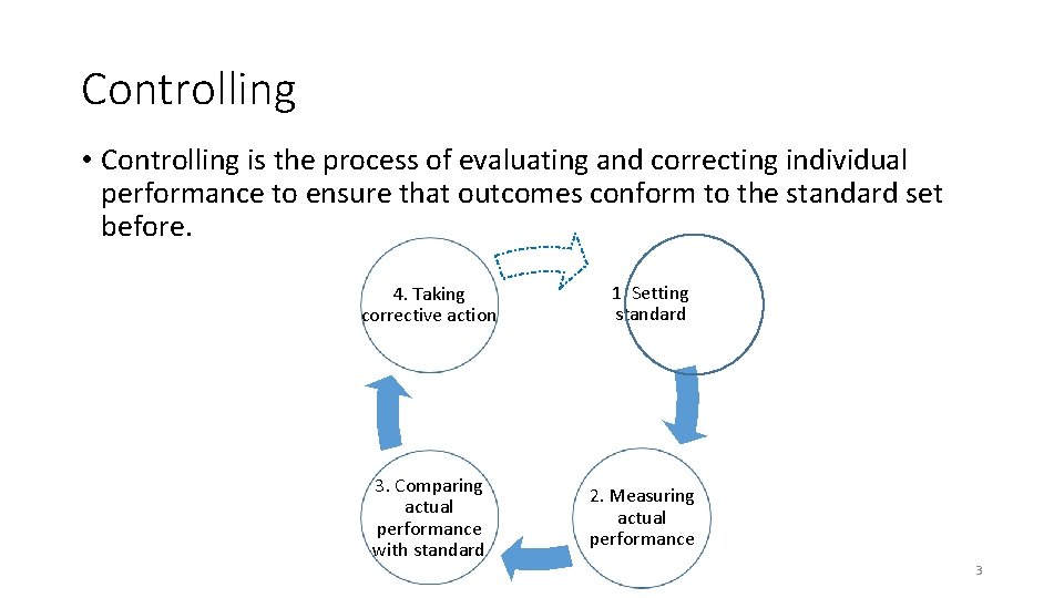 Controlling • Controlling is the process of evaluating and correcting individual performance to ensure Controlling • Controlling is the process of evaluating and correcting individual performance to ensure