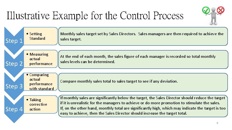 Illustrative Example for the Control Process • Setting Standard Monthly sales target set by Illustrative Example for the Control Process • Setting Standard Monthly sales target set by