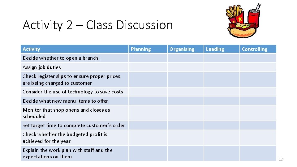 Activity 2 – Class Discussion Activity Planning Organising Leading Controlling Decide whether to open Activity 2 – Class Discussion Activity Planning Organising Leading Controlling Decide whether to open