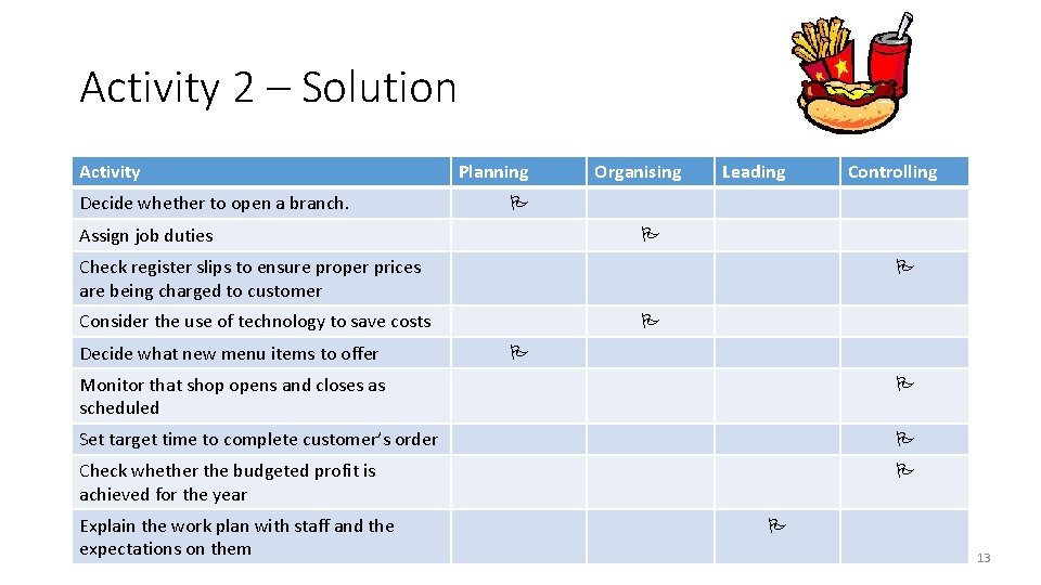 Activity 2 – Solution Activity Decide whether to open a branch. Planning Organising Leading Activity 2 – Solution Activity Decide whether to open a branch. Planning Organising Leading